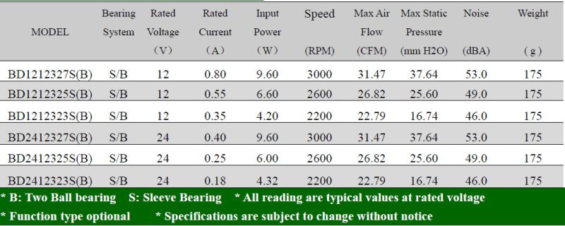 DC 24V Blower Air Flow Fan