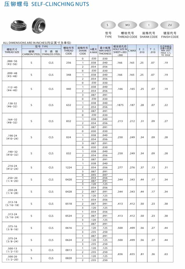 Fasteners for Insertion Machine