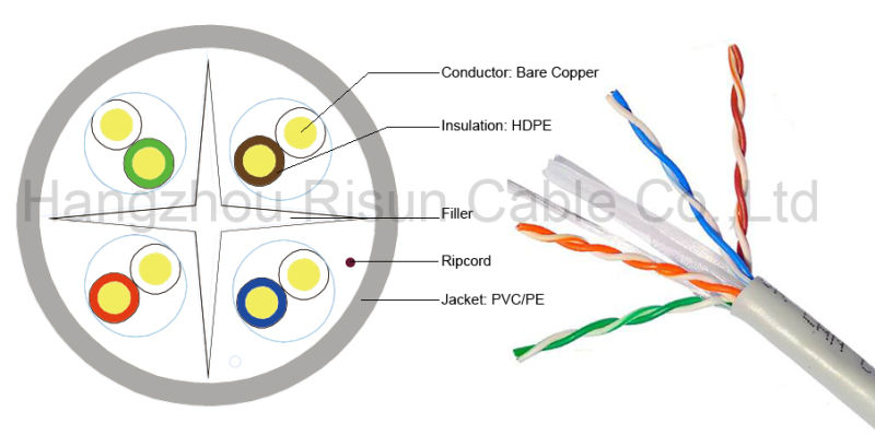 OFC UTP Cat5e for Network LAN Cable RoHS Compliant, ETL List