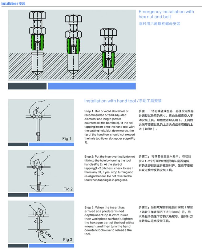 External Threading Inserts for Light Metal Alloy