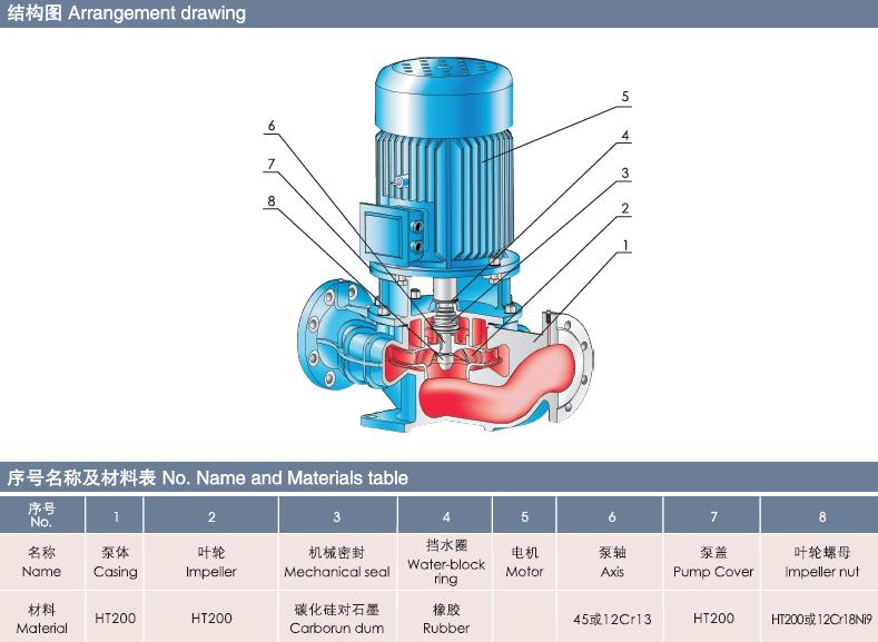 Electrical Fire Fighting Pump with UL List