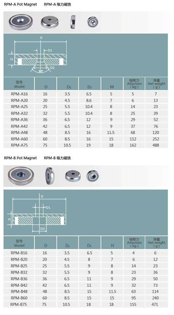 Neodymium Magnet in Steelpot with Countersunk Hole