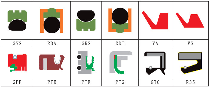 PTFE Rotary Shaft Seals (GNS) Seals