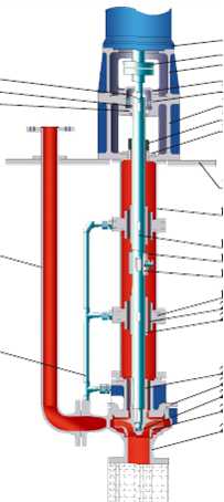 Long Shaft Submerged Chemical Process Pump