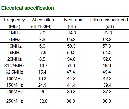 Fluke Test Pass Cat 6 UTP Network Cable LSZH