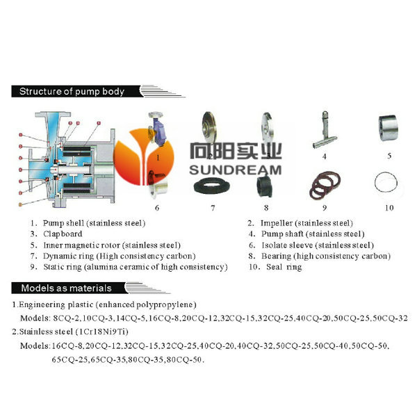 Stainless Steel No Leakage Magnetic Drive Pump