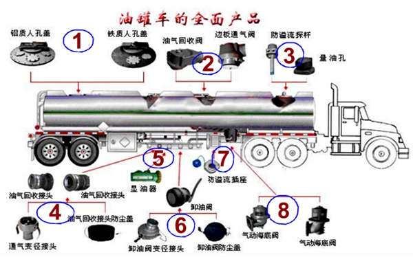 3 Axles Fuel Tank Trailer