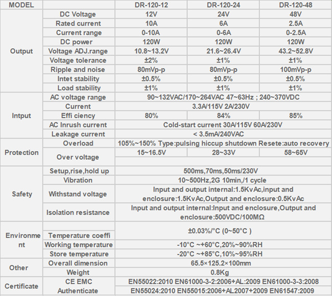 120W 12V 10A Switching Power Supply with Short Circuit Protection