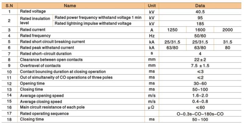 Zn85-40.5 Indoor High-Voltage Vacuum Circuit Breaker