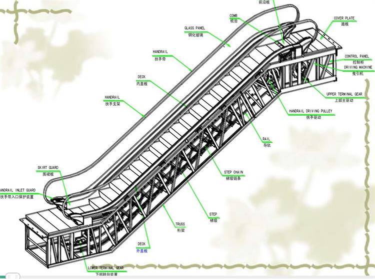 Conveyor AC Drive Indoor Outdoor Escalator