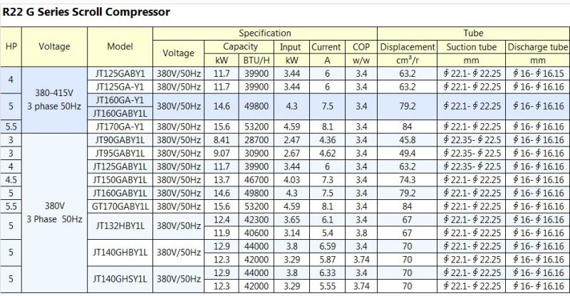 R22 380V 4HP 5HP 6HP Jt160gab1l Daikin Scroll Compressor