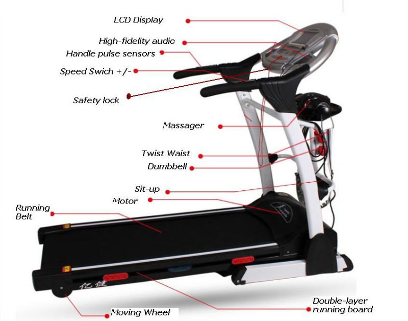 Yeejoo New Design Motorized Treadmill (8055) with CE &RoHS