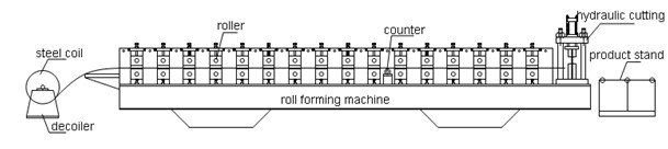 Adjustable C Z Purlin Roll Forming Machine for Auto Cutting and Punching