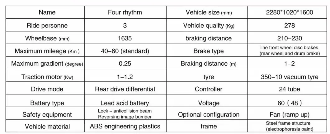 Low-speed electric vehicle parameters