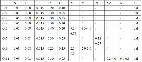 Manufacturer Price for Niobium Titanium Alloy Pipe