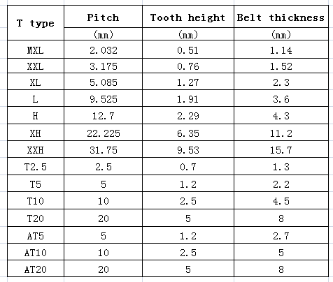 Synchronous Belt with PU Material