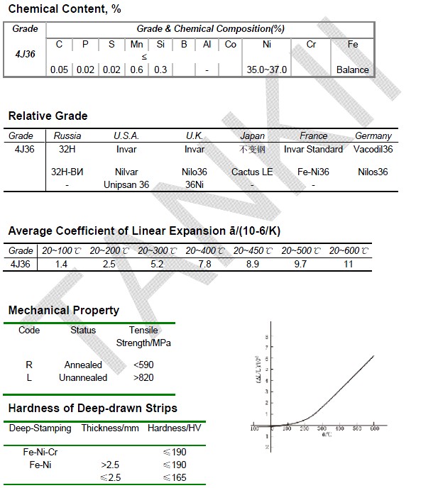 Nife36 /Invar Wire/Rod/Plate/Sheet/Strip Precision alloy nickel iron alloy