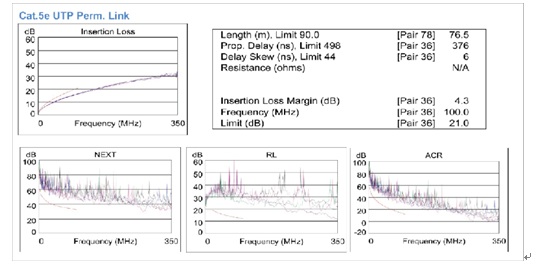 High Quality Unshielded Cat5e Keystone