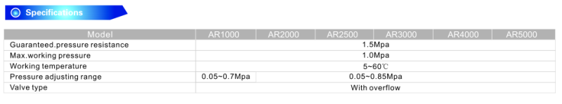 Ar Series Pneumatic Air Regulator