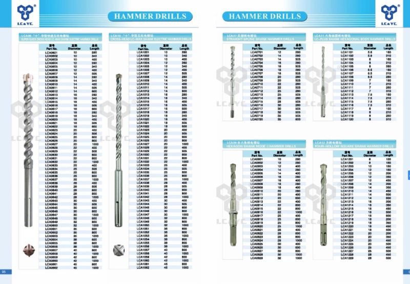 SDS-Plus Hammer Drill Bit with Flat Head Sandblasting Finish