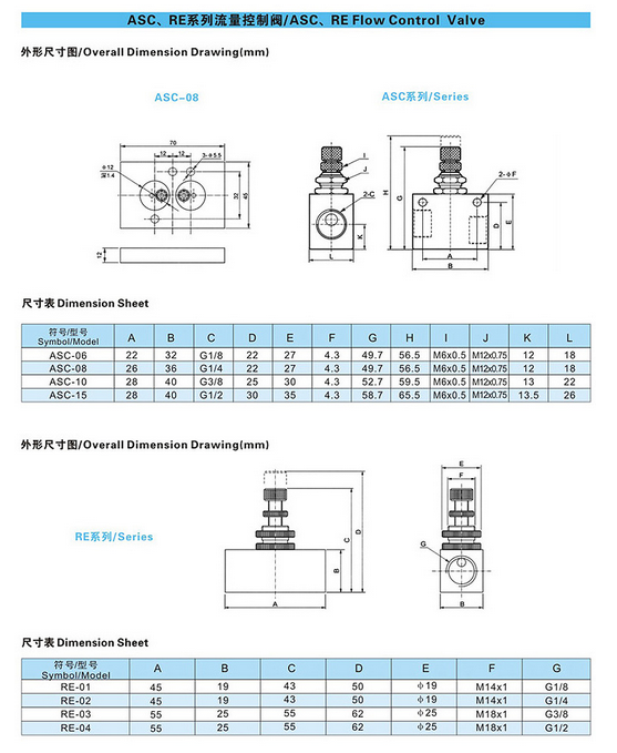 Valve Solenoids Asc-08