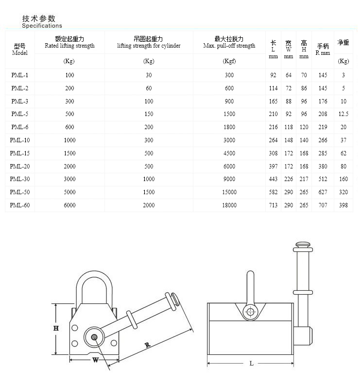 Perfect Huge Permanent Magnet Lifting Device for Steel Plate