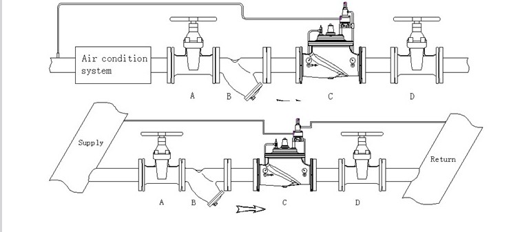 Model 800 Differential Pressure Valve