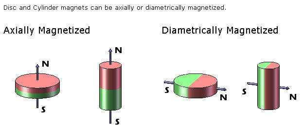 Disc Magnets Neodymium N35 N45 N40 N42 N38 N48