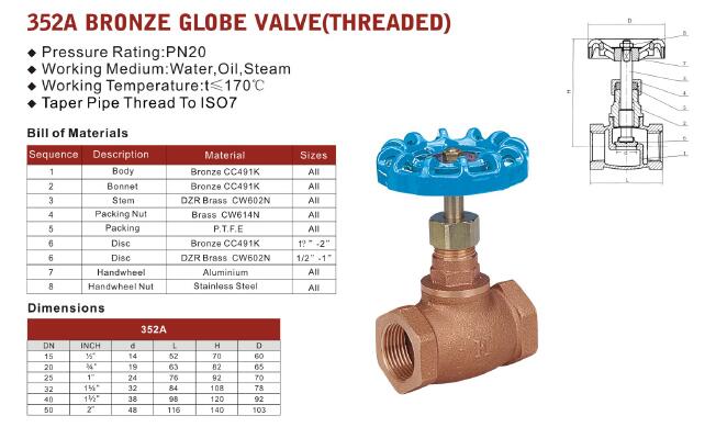 Watermark Certificated Bronze Globe Valve (THREADED)