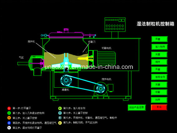 High Speed Mixing Granulator