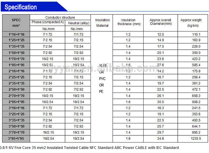 0.6kv 1kv PVC XLPE Insulated Aluminum Wire 2*16 mm2 ABC Cable