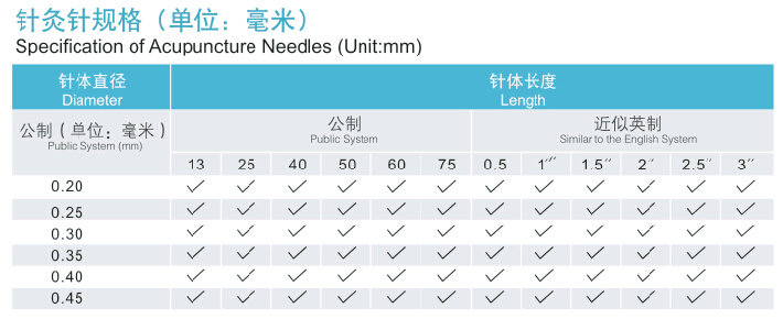 Sterile Disposable Acupuncture Needles