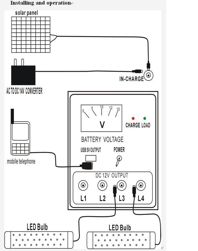 Solar Power System Panel, Battery Charger, LED Lights, Inverter