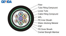 GYTA53 Outdoor Double Sheath Fiber Optic Cabel