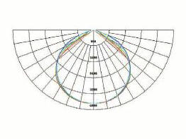 200W, 140W, 100W LED Linear High Bay Light