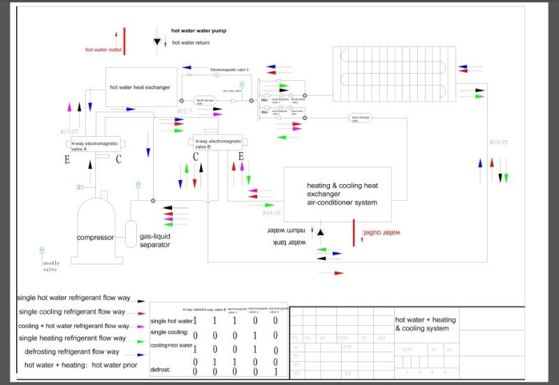 Multifunction Water Source Heat Pump - Heat Recovery