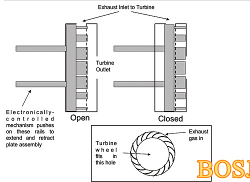 Turbonetics Torque-Master Diesel Turbo Upgrade Kits Supplier Thailand