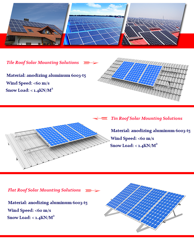 PV Panel Solar Ground Mount for Solar Power (SY0085)