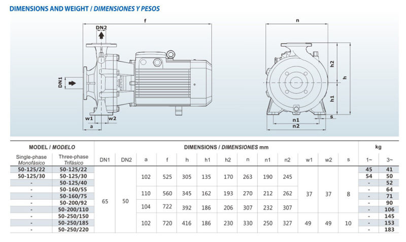 En733 Standard Centrifugal Pump Pst 50-Xx/Xx