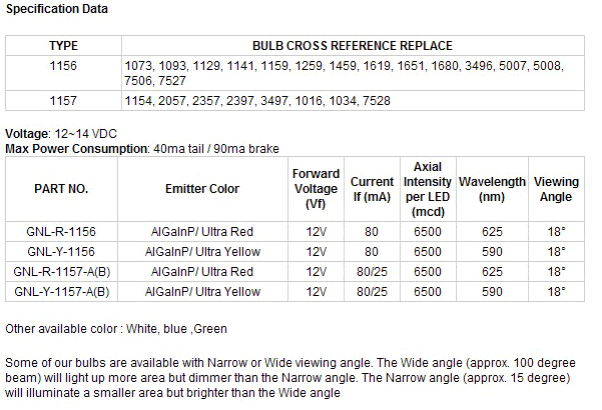 B22 Automobile Brake Lights with CE (1156/1157)