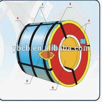 Hebei Yanbo-PPGI/Color Coated Steel Coil, PPGI Sheet, Sheet Metal, Building Materials/S350gd+Z/CGCC