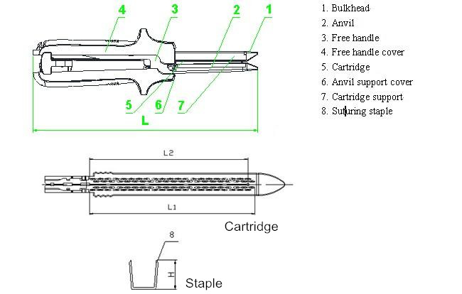 Disposable Medical Linear Cutter Stapler for Gastrectomy