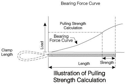 Jx Type Preformed Line Splice for Copper Stranded Conductor