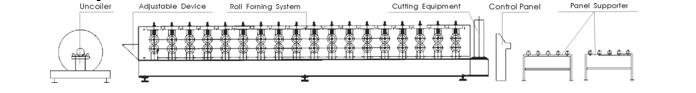 Galzed IBM Sheet Wall Roofing Roll Forming Machine with Stacker