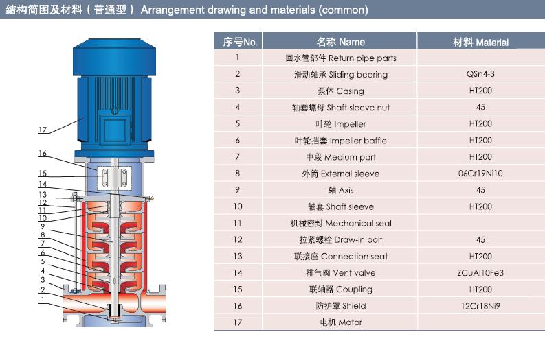 Vertical Multistage Centrifugal Water Pump with CE Certificate