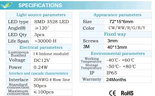 3528 LED Module with 12V (GNL-CLM-KJ1210)