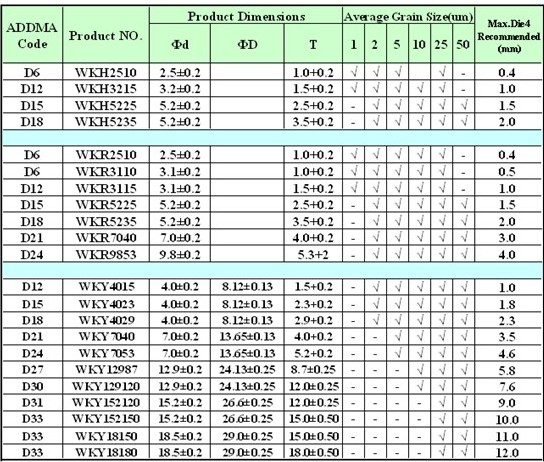 China Polycrystalline Diamond Oil Drilling PDC Insert