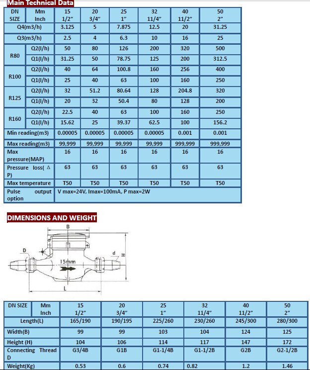 MID Certificated Multi Jet Dry Type Plastic Water Meter