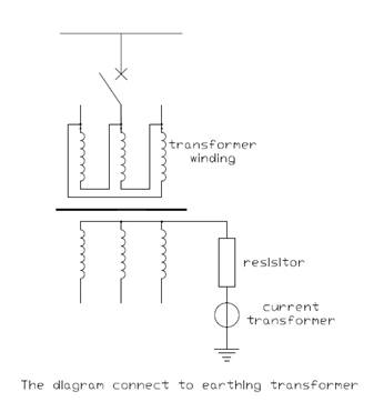 Grounding Transformer Neutral Earthing Resistor