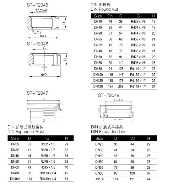 Sanitary Stainless Steel Pipe-Fitting 304/316L DIN Union